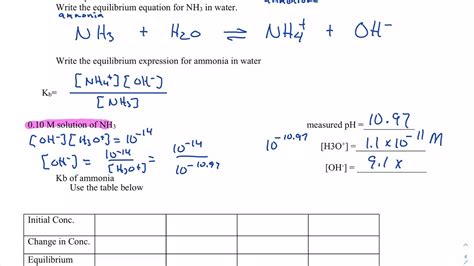 kb of ammonia|Ammonia (NH